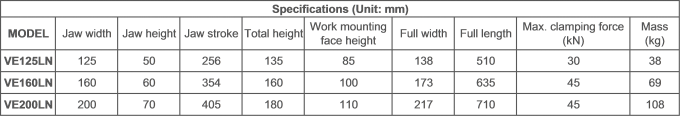VE-LN Specifications