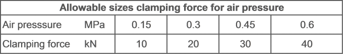 VQA125N Allowable sizes clamping force