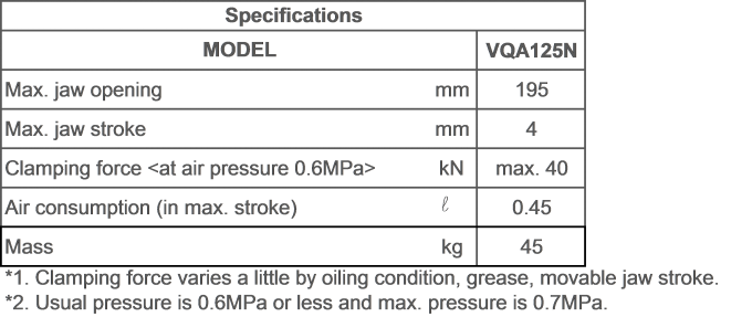 VQA125N Specifications