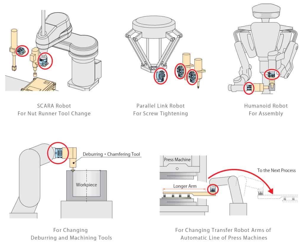 https://kitagawa-usa.com/wp-content/uploads/2017/09/Robot-Diagrams.jpg